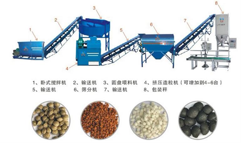 小型羊糞有機肥設(shè)備多少錢？羊糞怎么發(fā)酵才可以當肥料？