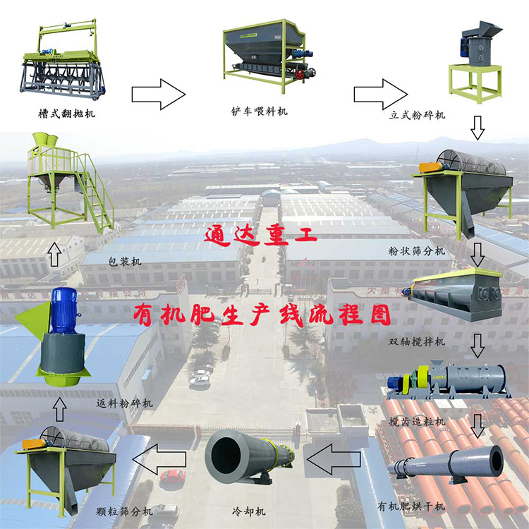 牛羊糞加工有機肥料設(shè)備