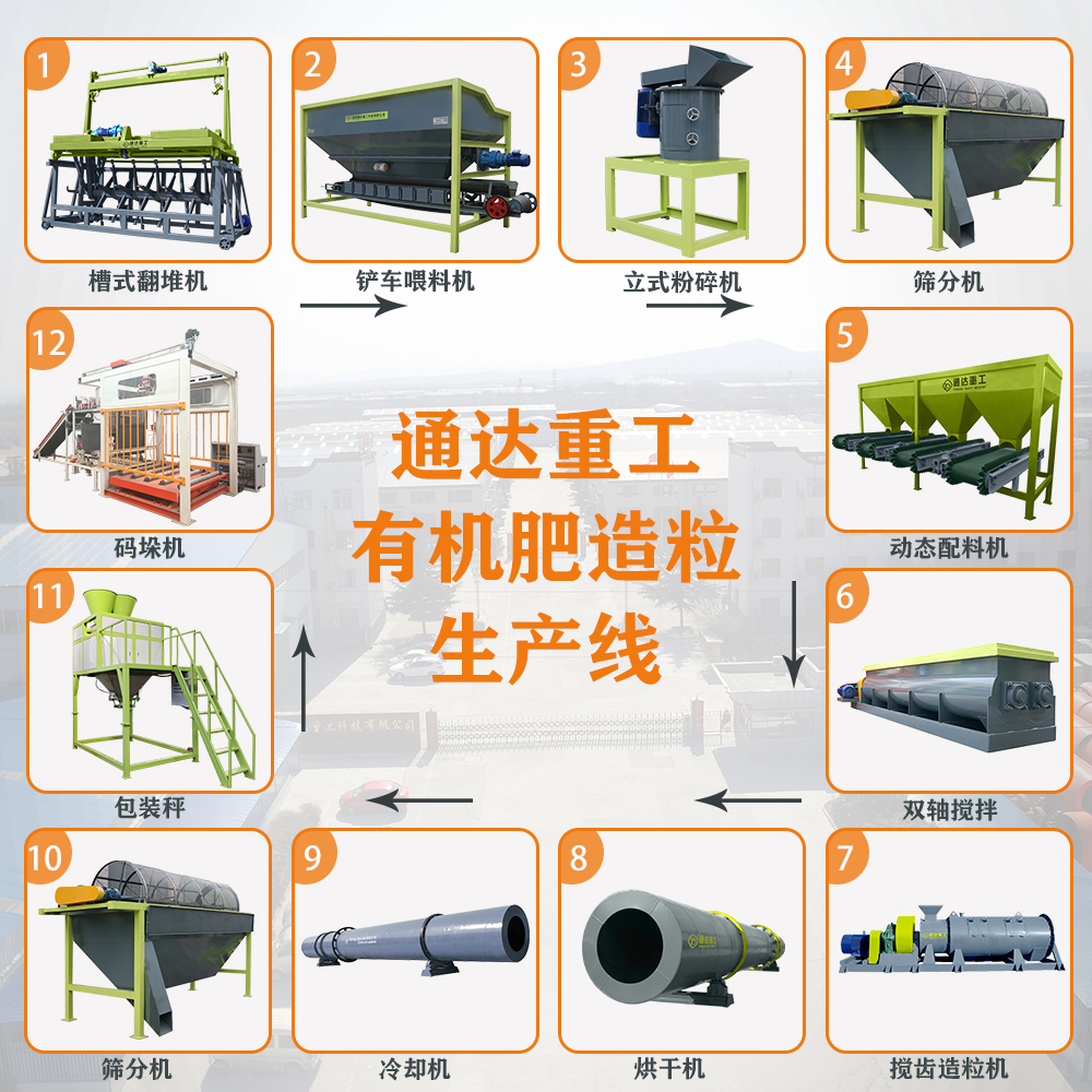 有機(jī)肥生產(chǎn)線配套設(shè)備、工藝流程都有哪些?有機(jī)肥生產(chǎn)線設(shè)備哪里有賣的? 