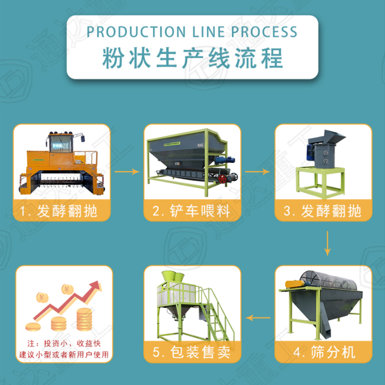 初期規(guī)劃建有機(jī)肥生產(chǎn)廠需要哪些設(shè)備?在農(nóng)村辦有機(jī)肥加工廠投資多少錢? 　　